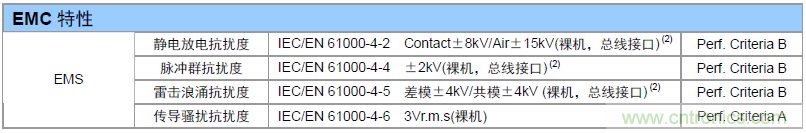 如何提升CAN總線浪涌防護(hù)？