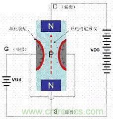 了解MOS管，看這個(gè)就夠了！