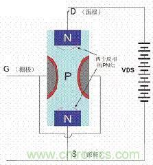 了解MOS管，看這個(gè)就夠了！