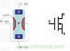 了解MOS管，看這個(gè)就夠了！