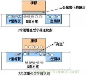 了解MOS管，看這個就夠了！