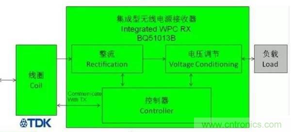 一篇讀懂無線充電技術（附方案選型分析）