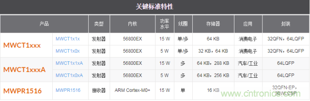 一篇讀懂無線充電技術（附方案選型分析）