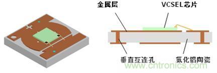 解剖iPhone X 3D感測元件，DPC陶瓷基板前途無限