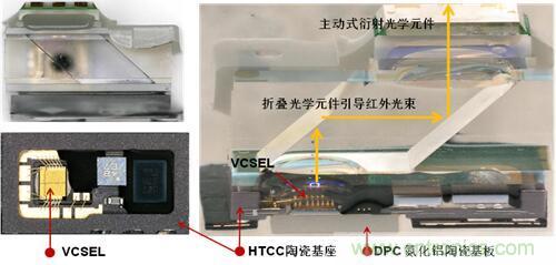 解剖iPhone X 3D感測元件，DPC陶瓷基板前途無限