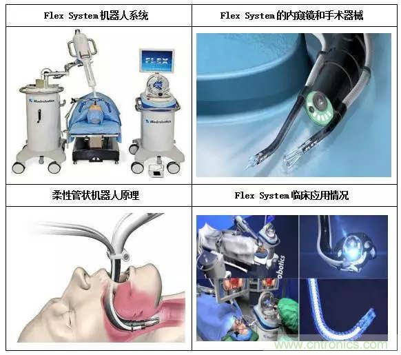 深度報(bào)告|手術(shù)機(jī)器人的臨床、市場及技術(shù)發(fā)展調(diào)研