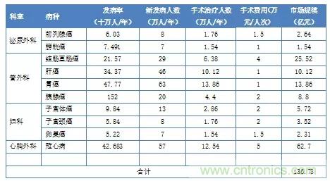 深度報(bào)告|手術(shù)機(jī)器人的臨床、市場及技術(shù)發(fā)展調(diào)研