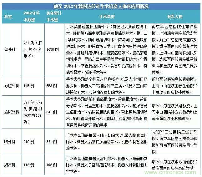 深度報(bào)告|手術(shù)機(jī)器人的臨床、市場及技術(shù)發(fā)展調(diào)研