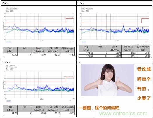 極簡電源設計，適應各種快充和適配器設備