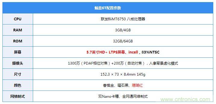 拆解魅藍(lán)6T：百元機(jī)的品質(zhì)就真的低？