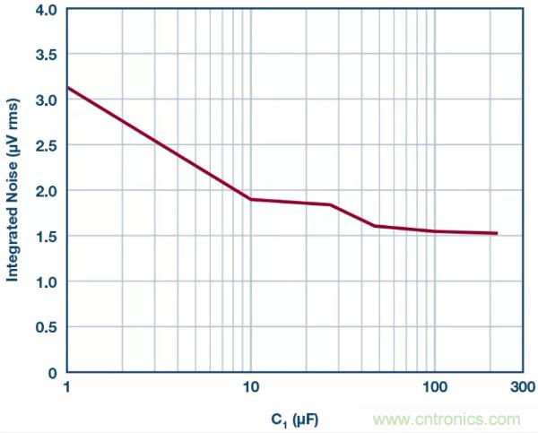 可驅(qū)動電流的高精度基準(zhǔn)電壓源，它是這樣的……