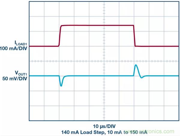 可驅(qū)動電流的高精度基準(zhǔn)電壓源，它是這樣的……