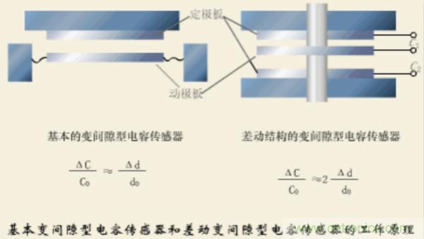 漲知識，電容也可以制造這么多傳感器！