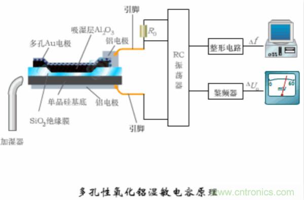 漲知識，電容也可以制造這么多傳感器！