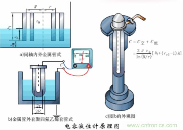 漲知識，電容也可以制造這么多傳感器！