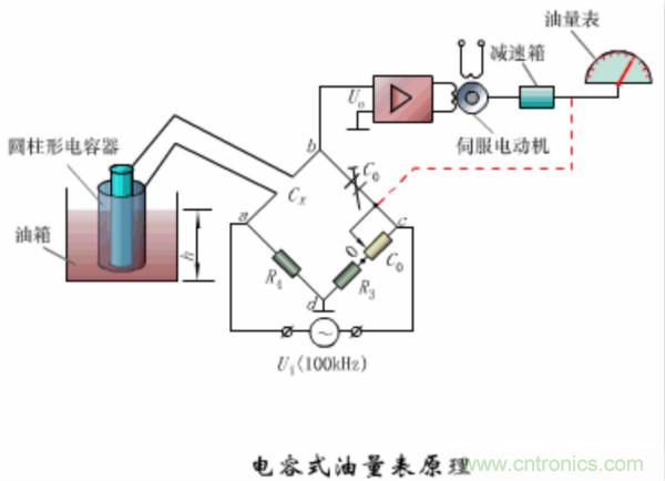 漲知識，電容也可以制造這么多傳感器！