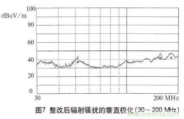 高頻開關(guān)電源的電磁兼容問題如何解決？