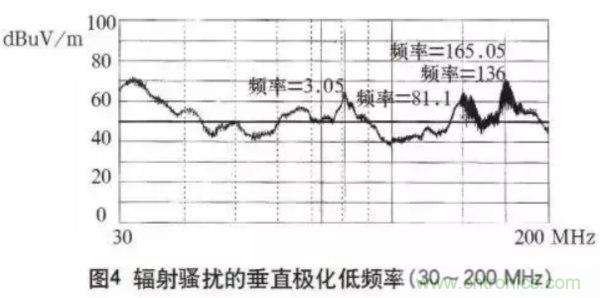 高頻開關(guān)電源的電磁兼容問題如何解決？