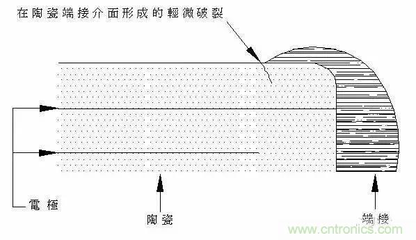 選個(gè)電容而已，有那么難么？