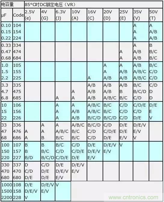 選個(gè)電容而已，有那么難么？