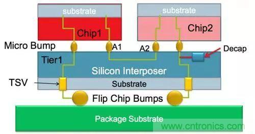 CMOS圖像傳感器的3D堆疊技術(shù)