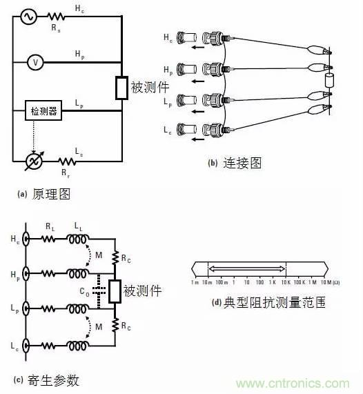 阻抗測(cè)量基礎(chǔ)