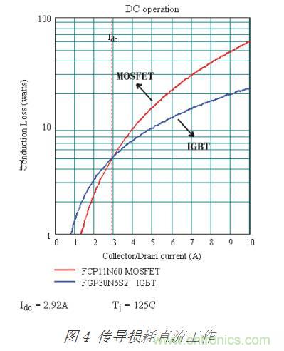 詳解MOSFET與IGBT的本質區(qū)別