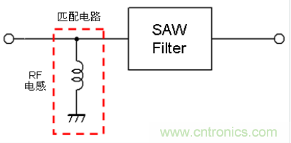 高頻電路設(shè)計中，如何應(yīng)對“不理想”的電容與電感？