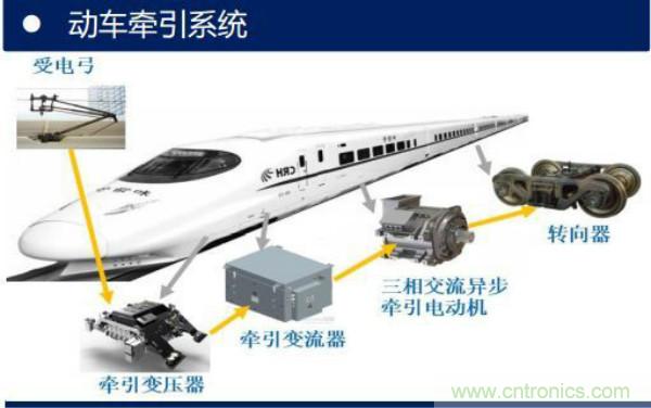 堪稱工業(yè)中的“CPU”：IGBT，中外差距有多大