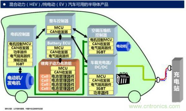 堪稱工業(yè)中的“CPU”：IGBT，中外差距有多大