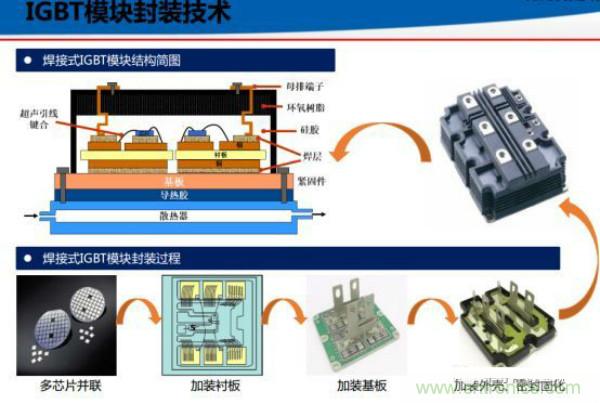 堪稱工業(yè)中的“CPU”：IGBT，中外差距有多大