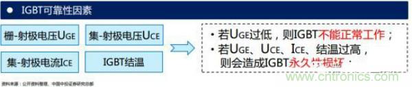 堪稱工業(yè)中的“CPU”：IGBT，中外差距有多大