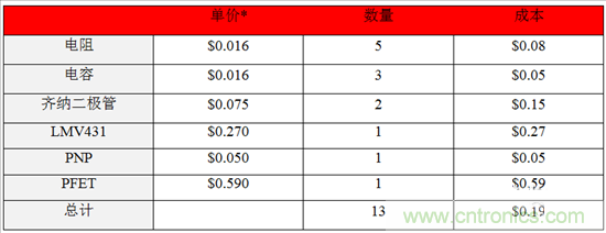 這個方案只用10秒，卻搞定了瞬態(tài)電壓難題