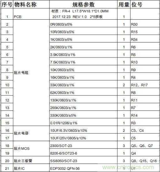 一招教你如何制作一個全兼容快充適配器