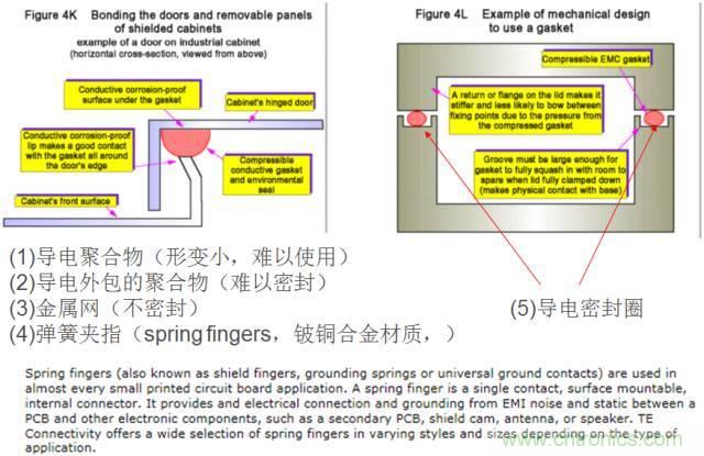 原來金屬外殼屏蔽EMI大有講究！