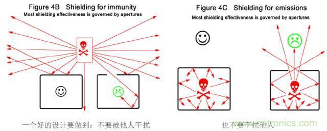 原來(lái)金屬外殼屏蔽EMI大有講究！