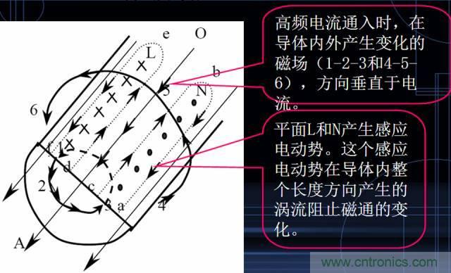 原來(lái)金屬外殼屏蔽EMI大有講究！