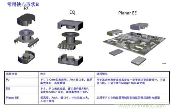 開關電源變壓器設計與材料選擇