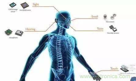 從原理到制造再到應(yīng)用，這篇文章終于把MEMS技術(shù)講透了！