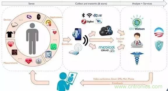 從原理到制造再到應(yīng)用，這篇文章終于把MEMS技術(shù)講透了！