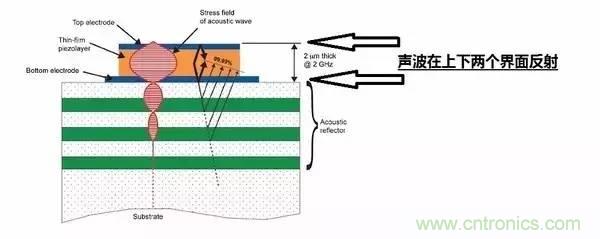 從原理到制造再到應(yīng)用，這篇文章終于把MEMS技術(shù)講透了！