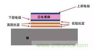 從原理到制造再到應(yīng)用，這篇文章終于把MEMS技術(shù)講透了！