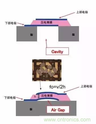 從原理到制造再到應(yīng)用，這篇文章終于把MEMS技術(shù)講透了！