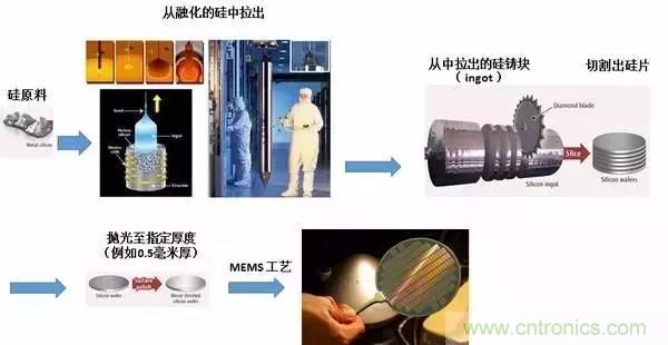 從原理到制造再到應(yīng)用，這篇文章終于把MEMS技術(shù)講透了！