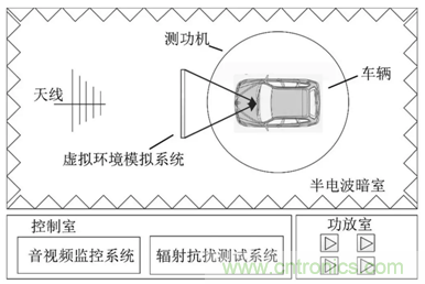 智能駕駛必須跨越的“坎“，EMC指標(biāo)設(shè)計(jì)任重道遠(yuǎn)