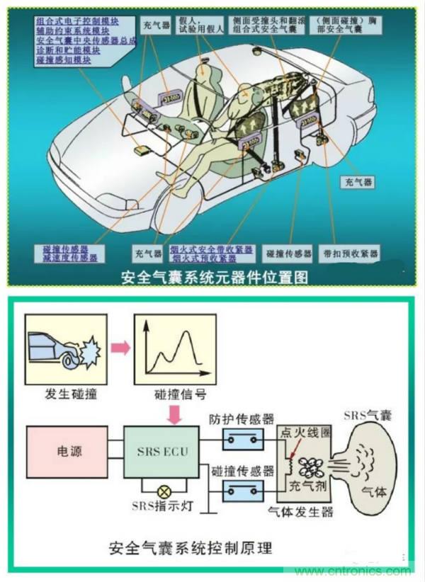 汽車上這些傳感器，你真的了解嗎？