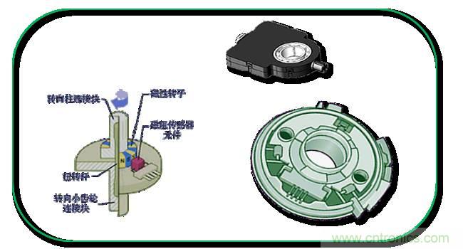 汽車上這些傳感器，你真的了解嗎？