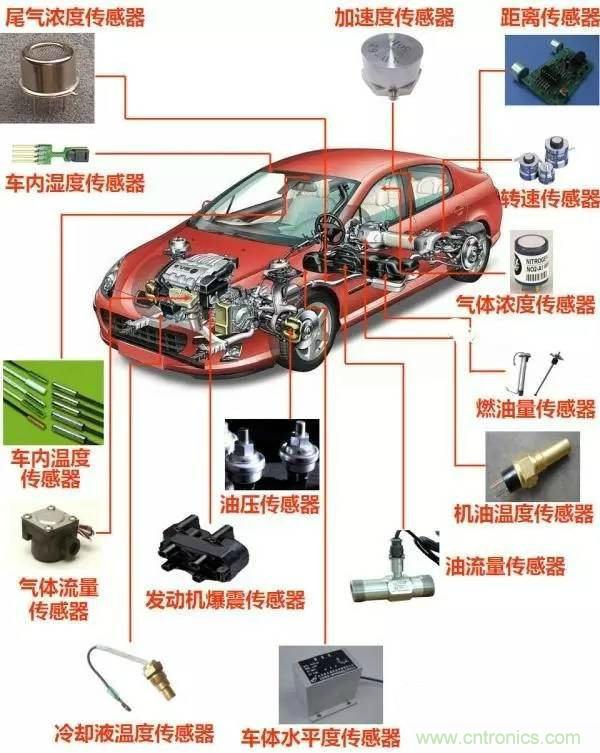 汽車上這些傳感器，你真的了解嗎？