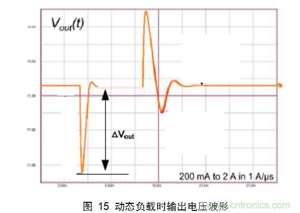 一步一步教你設計開關電源