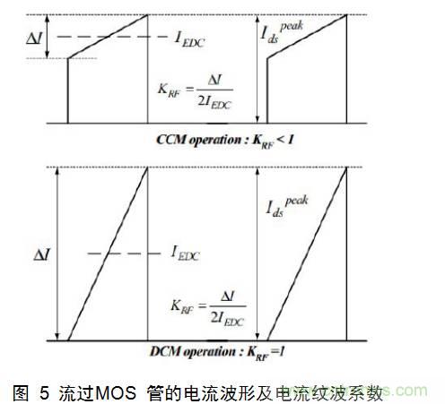 一步一步教你設(shè)計(jì)開關(guān)電源